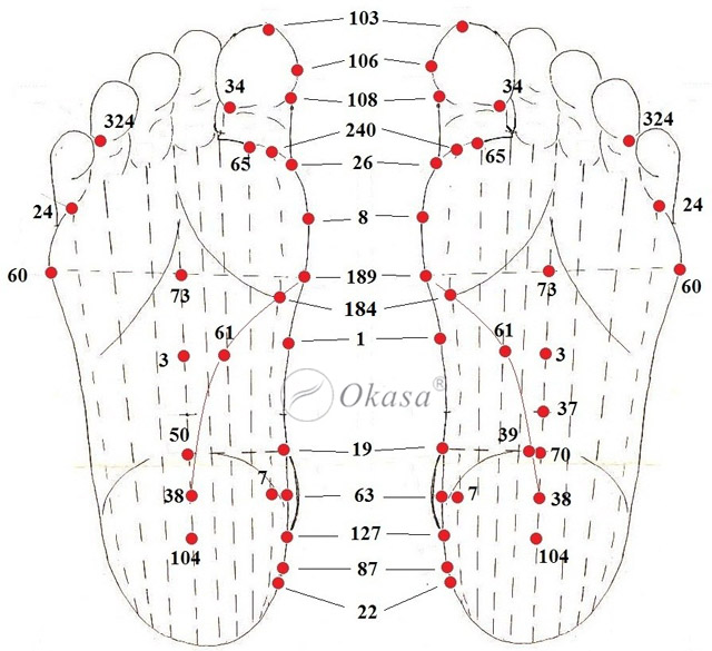 Các huyệt đạo bàn chân và cách tác động bạn nên biết