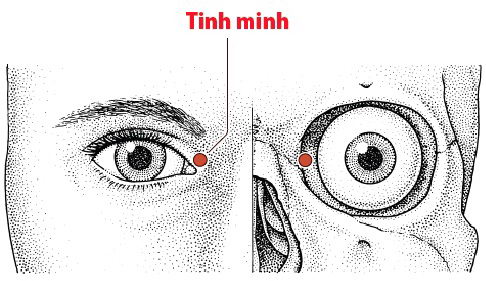 Các Huyệt nằm ở trên đường kinh Bàng quang