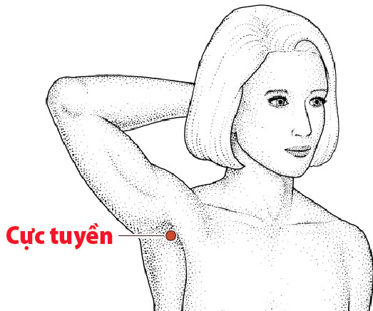 Các Huyệt nằm ở trên đường kinh Tâm