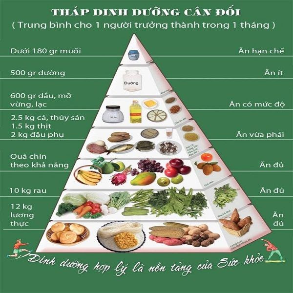 cách chữa đau bụng quặn từng cơn vùng xung quanh rốn