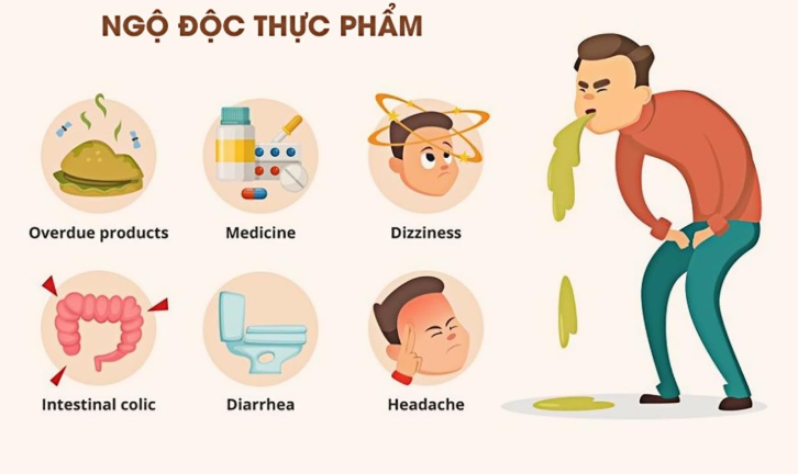 đau bụng quanh rốn từng cơn do ngộ đọc thực phẩm