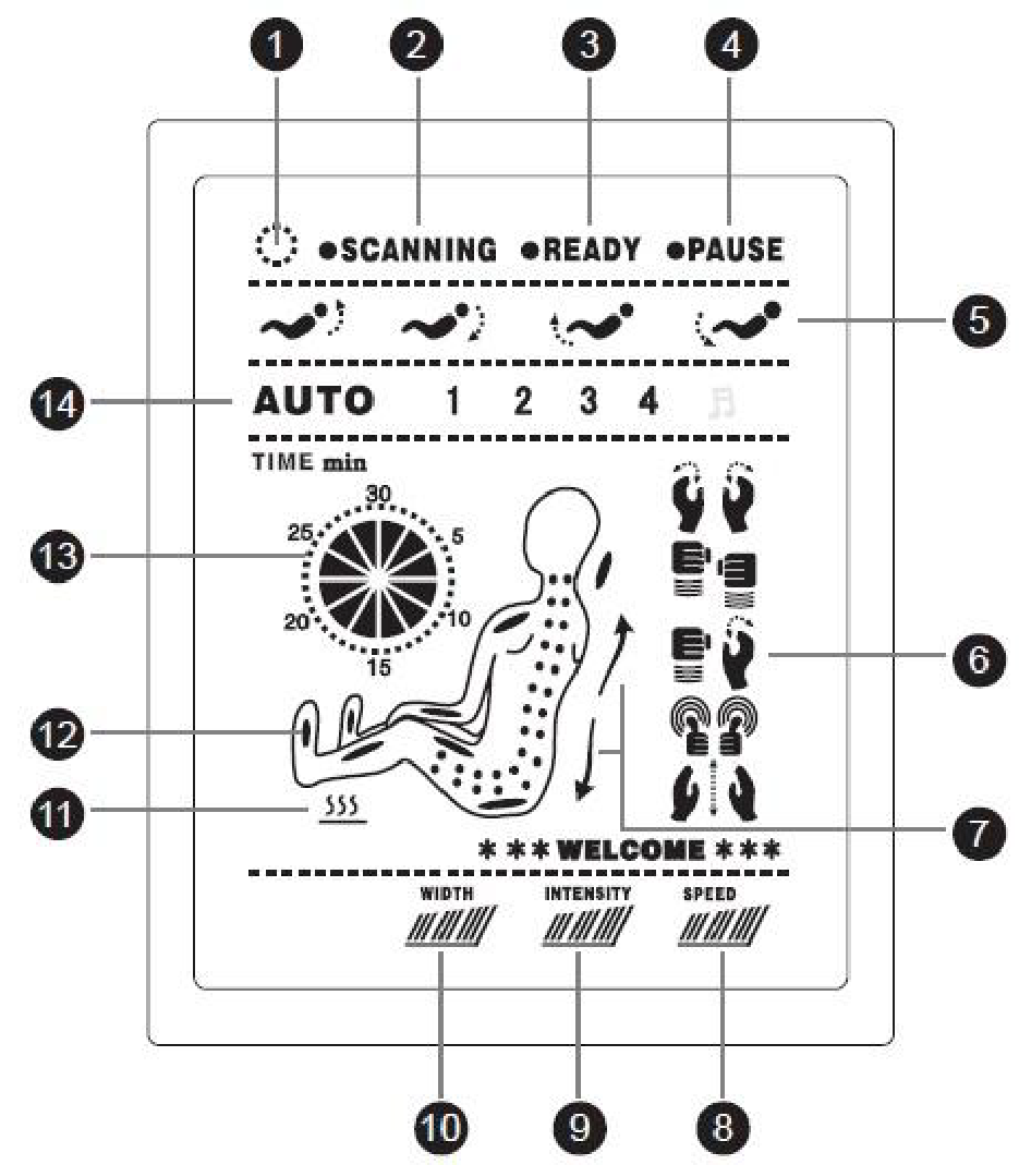 Hướng dẫn sử dụng ghế massage nhật bản Okasa OS-468
