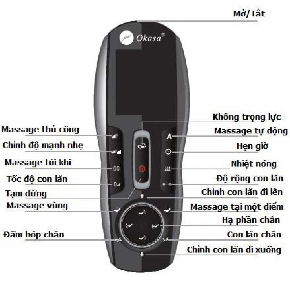 Hướng dẫn sử dụng ghế massage Okasa OS-468