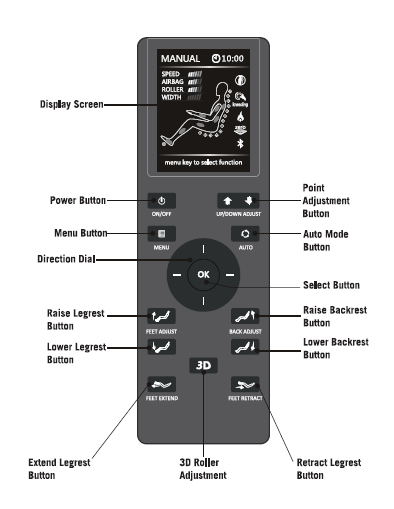 Hướng dẫn sử dụng ghế massage Okasa Pro S1
