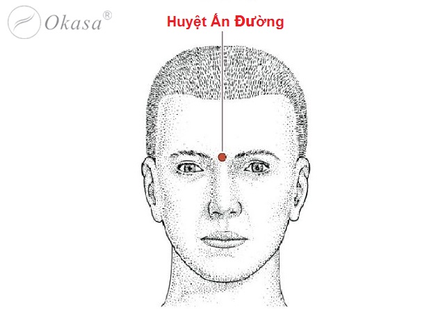 Huyệt Ấn Đường