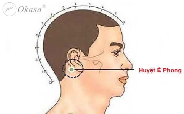 Huyệt Ế Phong