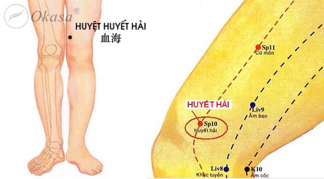 Huyệt Huyết Hải