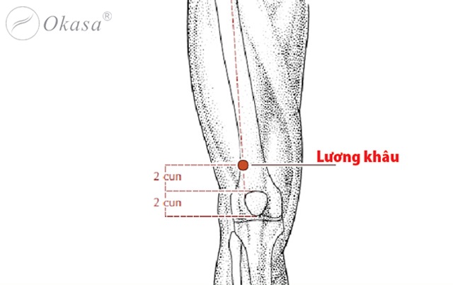 Huyệt Lương Khâu
