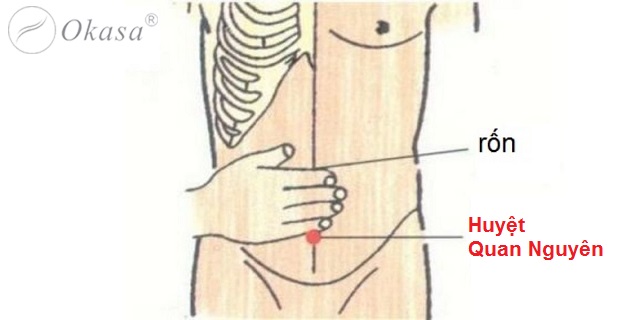 Huyệt Quan Nguyên