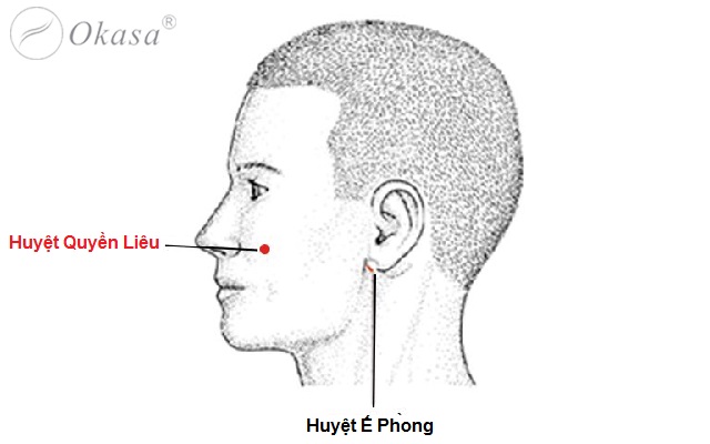 Huyệt Quyền Liêu