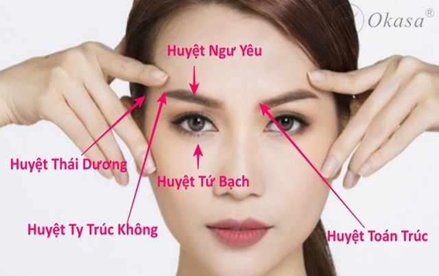 Huyệt Ty Trúc Không