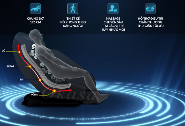 Sports Massage: Công dụng và Lợi ích