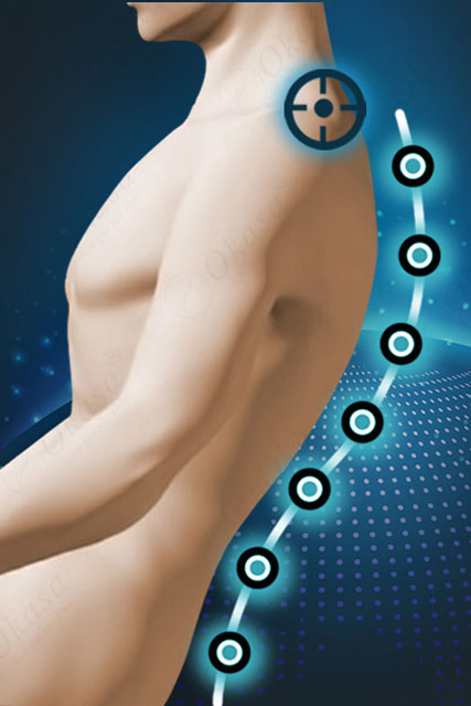 Tìm hiểu về ray S, L, và SL trên ghế massage toàn thân