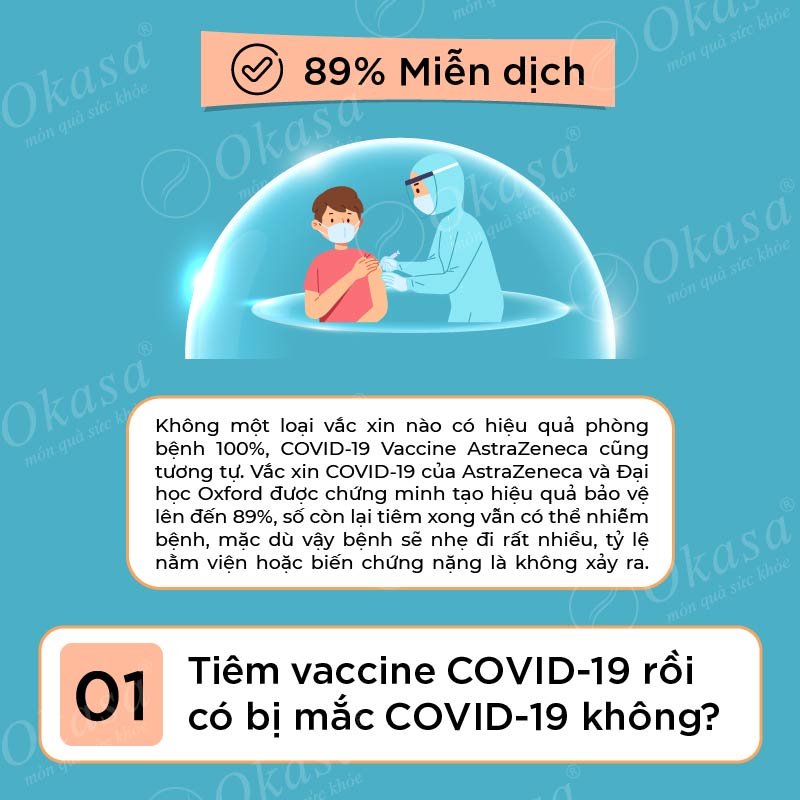 Thông tin hữu ích về Vaccine Covid 19